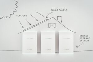 Hur ett hemmabatteri verkligen fungerar